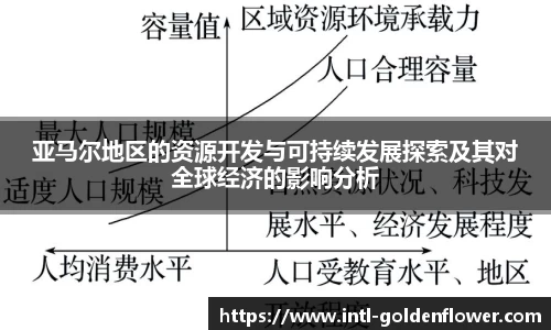 亚马尔地区的资源开发与可持续发展探索及其对全球经济的影响分析