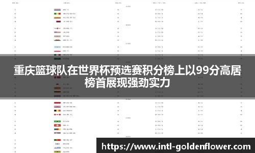 重庆篮球队在世界杯预选赛积分榜上以99分高居榜首展现强劲实力